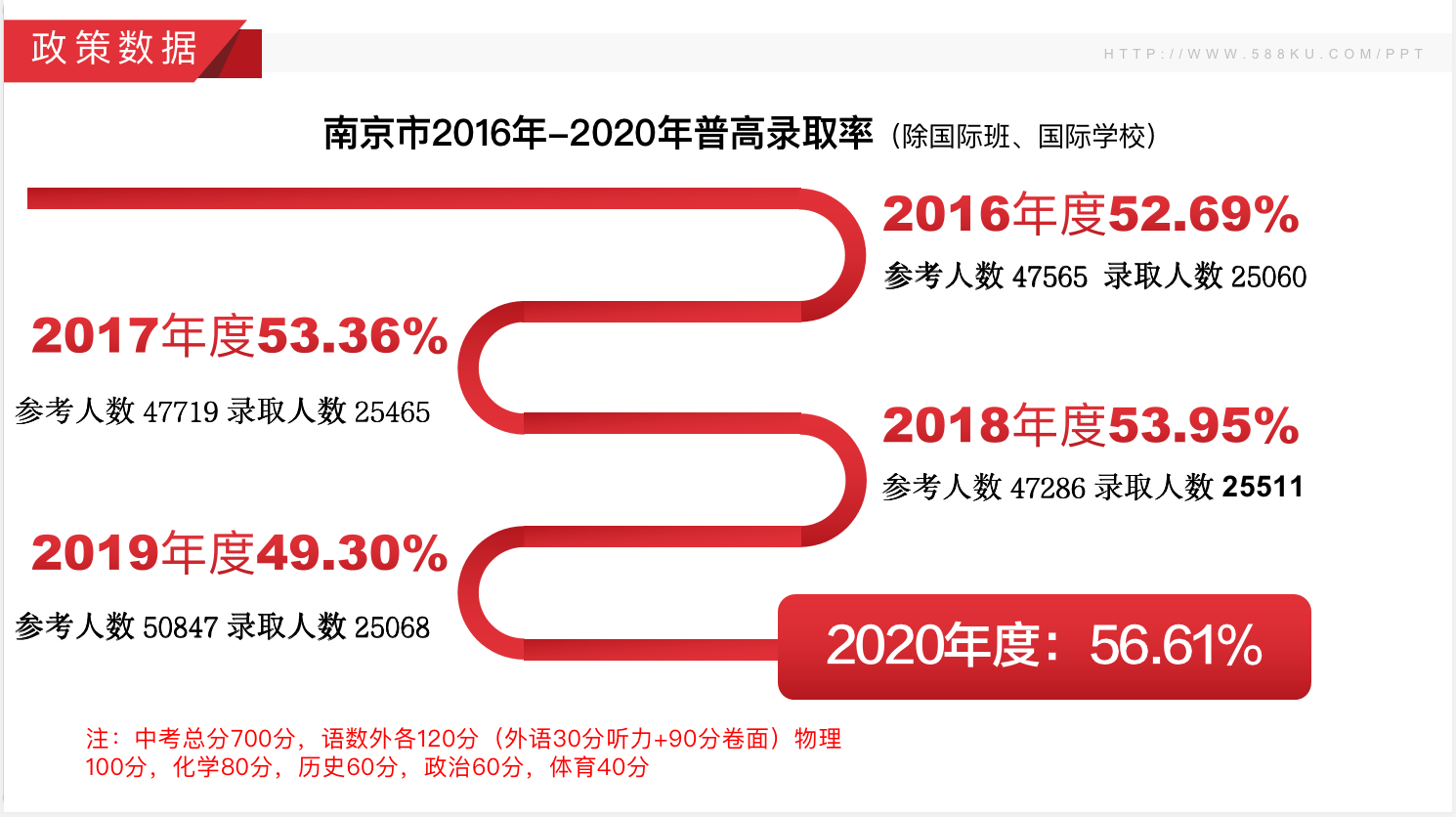南京市近三年中考分?jǐn)?shù)線，江蘇藝之行畫室附圖3
